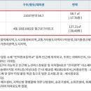 인덕원역(안양판교로)_동 이미지