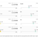 드림아이플래너스 티스토리
