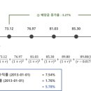 베어시티