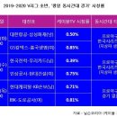 여자배구 시청률, '초강세 조짐'... 프로야구도 두렵지 않다 이미지