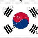 태극기(太極旗)) 유래, 의미, 그리기 방법(비율) 이미지