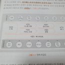 정석개발 이미지