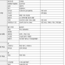 하이코두주식회사 | [집기록]인테리어 견적기록-대전세종 턴키업체 상담 후기 주절주절
