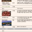도솔초당 이미지
