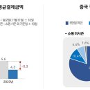 사치 - 포항시 북구 중앙상가2길 19-4 | 사치