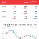 한에스티시흥 태양광발전소 | [마감시황] 2024. 5. 28(화)