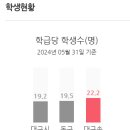 코오롱하늘채 101동 놀이터 | 대구 동구 안심역 코오롱하늘채 영어수학학원 정보