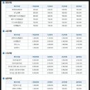 삼육오 (365) 이미지