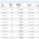 씨와이게임 | 2016.05-4 // <엑스맨 : 아포칼립스>,<오만과 편견 그리고 좀비>,<오베라는 남자>,<미스터 홈즈> 등