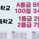 김영대더프라이드학원