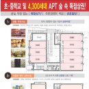 금호빌딩 네이버블로그