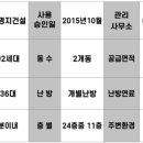 방림약국 네이버블로그