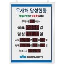 동일공업 이미지