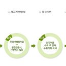 (주)디엠씨영천공장 | 디엠씨 어음할인 전자어음할인