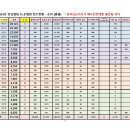 2024년 시.군협회 점수현황 - 전남도지사기 배드민턴대회 출전팀까지 이미지