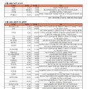 (주)오토홀딩스 이미지