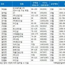 판교ㆍ동탄2신도시 2차 분양 주목 이미지