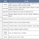 '건축학과' 교과·세특활동 하나에서 열까지 A to Z 이미지