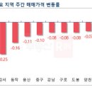 서울 아파트 거래 '꿈틀'... 규제완화 '약발'? 이미지