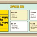 아르스수학학원