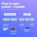 BNB다이렉트 | 비블(boeble) 베타버전 신청자 수 10만 명 돌파! 베타버전 제대로 느끼는 꿀팁 방출!( 초대코드 있음)