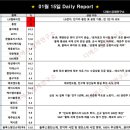 [24/01/15 (월) 데일리 리포트] LG헬로비전, 동방 상한가 / 전기차충전, 해운, 에너지, 반도체, 6...