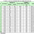 산업銀 자동화기기-창구이용시 타은행대비 가장 낮아 이미지