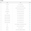GS25 구로천왕점 티스토리