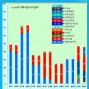 22대 국회의원 선거 결과 [관심지역] 이미지