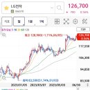 (주)삼화에너지 이미지