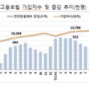 고용행정 통계로 본 2023년 5월 노동시장 동향 이미지