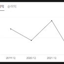 케이지(KG) 인력 네이버블로그