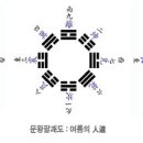 艮度數의 수수께끼 읽기(상생문화 연구소 동양철학연구부 : 楊 在 鶴) 이미지