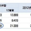 대성산업㈜대성주유소 이미지