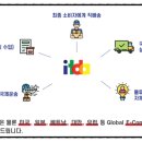 잇다컴퍼니 - 남동구 구월말로 64 | 잇다컴퍼니