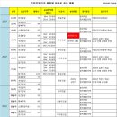 서울시 마지막 대규모 택지 개발지구인 고덕 강일 지구...분양 일정 및 비전정보 청약 전략 정보 이미지