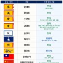 대륙장묘 | 중국 역대 통일왕조 및 정권의 지배민족(한족 만주족 몽골)