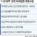 3월 말부터 노후주택 비율 60%만 돼도 재개발 이미지