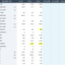 주식회사 무심유통 | [1일 1업체 주식 재무제표 분석-샘표식품]