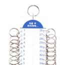 키마스터