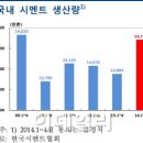 건설에 대한 기사 모음 이미지