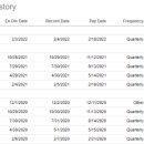 코스트코 홀세일 이미지