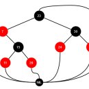 Black tree 이미지