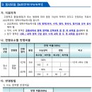 지에스(GS)25 공주교대
