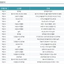 인천여자고등학교 이미지