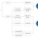 황령기업 이미지