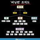 버닝썬