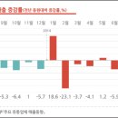 테스코주식회사 전자신문