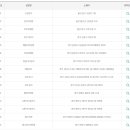 지에스25 남대구IC점 이미지