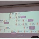 발해, 다시 태어난 고구려 | 고구려 유산과 문화 삼국건국과 전성기 주몽 고분벽화 철기 돌무지무덤 대릴사위제 순장 풍습